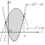 30 ĐỀ ÔN THI HỌC KÌ 2 - TOÁN LỚP 12