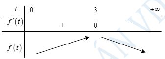 Xét các số thực dương (x,{rm{ }}y) thỏa mãn
({log _{sqrt 3 }}frac{{2x + y}}{{4{x^2} + {y^2} + 2xy + 2}} = 2xleft( {2x - 3} right) + yleft( {y - 3} right) + 2xy). Tìm giá trị lớn nhất của (P = frac{{6x + 2y + 1}}{{2x + y + 6}}).
A. (2). B. (1). C. (3). D. (4). 1