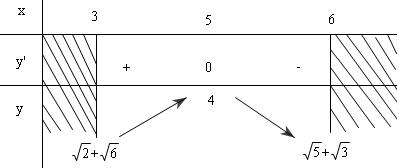 Đề: Tìm giá trị lớn nhất và giá trị nhỏ nhất của hàm số :                          $y = sqrt {x - 1}  + sqrt {9 - x} ,,,,,;,,3 le x le 6$ 1