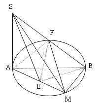 Đề bài: Cho đường tròn đường kính $AB=2R$ chứa trong mặt phẳng $(alpha) ,SA$ vuông góc với mặt phẳng $(alpha) ,SA=h$ với $0 1