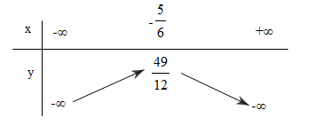 Đề: Cho hàm số $y= ax^2 + bx + c$.a) Xác định $a, b, c$ biết hàm số đi qua các điểm $A(0;2), B(1;-6), C(-1;4)$.b) Khảo sát và vẽ đồ thị hàm số vừa tìm được. 1