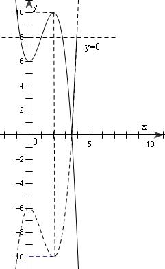 Đề: $1.$ Khảo sát sự biến thiên và vẽ đồ thị của hàm số: $y = x^3 - 3x^2 - 6$$2.$ Khi $a$ thay đổi hãy biện luận số nghiệm của phương trình: $| x^3 - 3x^2- 6| = a$ 1