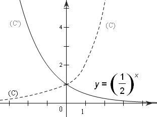 Đề: Vẽ các đồ thị hàm số :$1),,y = {2^x},$ và   $y = {left( {frac{1}{2}} right)^x}$$2),y = {log _2}x$  và  $y = {log _{frac{1}{2}}}x$ 5