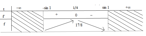 Đề: Tìm giá trị nhỏ nhất và giá trị lớn nhất của hàm số :   $y=sin frac{2x}{1+x^2}+ cos frac{4x}{1+x^2}+1$. 1