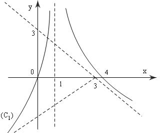 Đề: Cho hàm số:                              $y =  - x + 3 + frac{3}{x - 1}$$1$. Khảo sát sự biến thiên và vẽ đồ thị hàm số. Từ đó suy ra đồ thị của hàm số: $y = frac{{ - {x^2} + 4x}}{{|x - 1|}}$$2.$ Chứng minh rằng đường thẳng $y = 2x + m$ luôn luôn cắt $(Cm)$ tại hai điểm phân biệt có hoành độ $x_1; x_2$. Tìm các giá trị của $m$ sao cho $d = {({x_1} - {x_2})^2}$ đạt giá trị bé nhất. 2