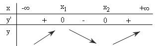 Đề: Cho hàm số $y = x^3 + (1 - 2m)x^2 + (2 - m)x + m + 2 (C)$. Tìm m để hàm số có CĐ, CT thỏa mãn $x_{CT} < 2$ 1
