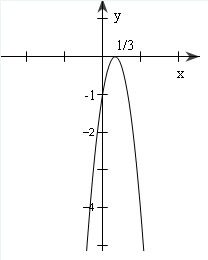 Đề: Vẽ đồ thị hàm số $y = - 9x^2 + 6x - 1$ 1
