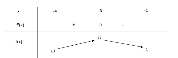 Đề:  Giải hệ bất phương trình: $left{ begin{array}{l}{x^2} + 5x + 4 < 0\{x^3} + 3{x^2} - 9x - 10 > 0end{array} right.$ 1