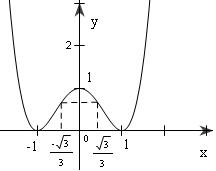 Khi khảo sát hàm số và giải phương trình, vẽ đồ thị y=x^4 là một bước không thể thiếu. Hãy cùng tìm hiểu về sự hoàn hảo của hình ảnh này.