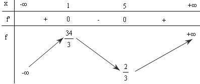 Đề: Giải hệ bất phương trình: $left{ begin{array}{l}log _2^2x - {log _2}x^2 < 0\frac{x^3}{3} - 3x^2 + 5x + 9 > 0end{array} right.$ 1
