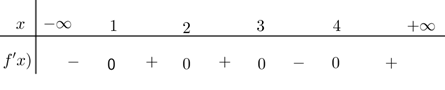 Cho hàm số (fleft( x right)) có bảng xét dấu đạo hàm như sau: Hàm số (y = fleft( {3x + 1} right) - {x^3} + 3x) đồng biến trên khoảng nào dưới đây? 1