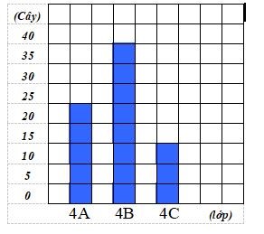 Bộ ĐỀ THI GIỮA HK1 TOÁN LỚP 4 CÓ ĐÁP ÁN
