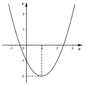 Đề thi mẫu HK1 Toán lớp 10 – số 7