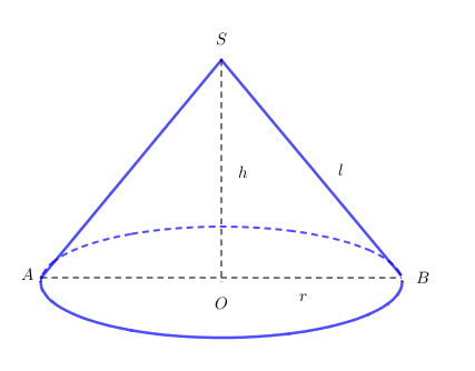 Một hình nón có chiều cao bằng (asqrt 3 ) và bán kính đáy bằng a. Diện tích xung quanh của hình nón bằng: 1