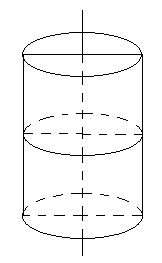 Nếu cắt mặt trụ bởi mặt phẳng vuông góc với trục ta được là: 1