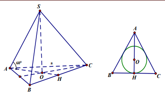 Cho hình chóp tam giác đều S.ABC có cạnh đáy bằng a và góc giữa một cạnh bên và đáy bằng (60^o) , diện tích xung quanh của hình nón đỉnh S và đáy là hình tròn nội tiếp tam giác ABC là  1