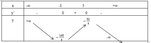 Hỏi hàm số (y =  - frac{1}{3}{x^3} + 2{x^2} + 5x - 44) đồng biến trên khoảng nào? 1
