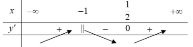 Cho hàm số (y; = ;left| {x + 1} right|left( {x - 2} right)). Khẳng định nào sau đây là khẳng định sai? 1