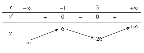 Hàm số (
y = {x^3} - 3{x^2} - 9x + 1) đồng biến trên khoảng nào trong những khoảng sau? 1