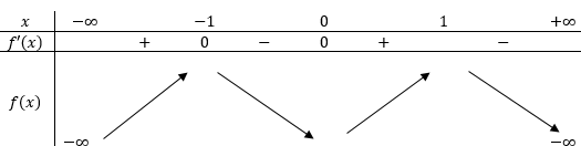 Hỏi hàm số (y = -x ⁴ + 2x ² + 2) nghịch biến trên khoảng nào trong các khoảng sau đây ?
  1