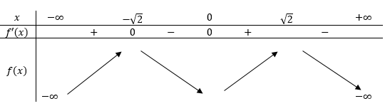 Hàm số y = -x ⁴ + 4x ² - 2 nghịch biến trên mỗi khoảng nào sau đây ?
  1