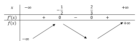 Tìm khoảng đồng biến của hàm số (y= 4x ³ - x ² - 4x -2)
  1