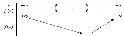 Hàm số (y=f(x)=x^4-12x^3) nghịch biến trên 1