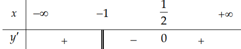 Cho hàm số (y=|x+1|(x-2)) Khẳng định nào sau đây là khẳng định sai? 1