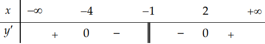 Hỏi hàm số (y=frac{x^{2}-3 x+5}{x+1}) nghịch biến trên các khoảng nào ? 1