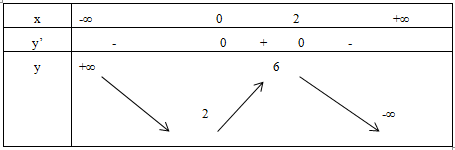 Hàm số (y =  - {x^3} + 3{x^2} + 2) đồng biến trên khoảng nào? 1