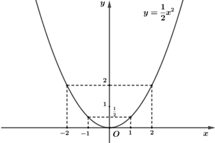ĐỀ THAM KHẢO THI GHK2 TOÁN LỚP 9 – ĐỀ 5 ĐỀ THAM KHẢO THI GHK2 TOÁN LỚP 9 – ĐỀ 5