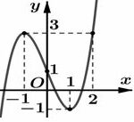 Xét hàm số (gleft( x right) = fleft( {2{x^3} + x - 1} right) + m.) Tìm (m) để (mathop {max }limits_{left[ {0;1} right]} gleft( x right) =  - 10.)