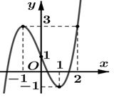 Xét hàm số \(g\left( x \right) = f\left( {2{x^3} + x - 1} \right) + m.\) Tìm \(m\) để \(\mathop {\max }\limits_{\left[ {0;1} \right]} g\left( x \right) =  - 10.\)