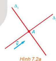 Giải bài 19 Phương trình đường thẳng