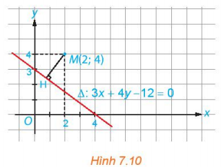 Giải bài 20 Vị trí tương đối giữa hai đường thẳng. Góc và khoảng cách