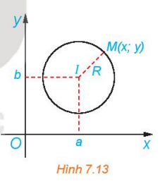 Giải bài 21 Đường tròn trong mặt phẳng tọa độ