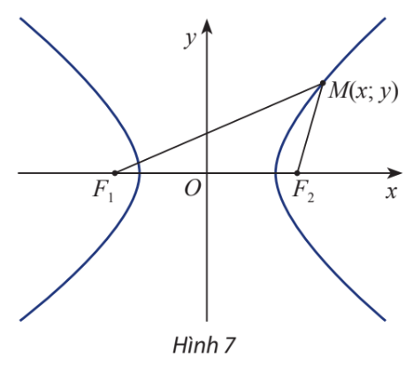 Giải bài 4 Ba đường conic trong mặt phẳng tọa độ