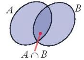 Lý thuyết Bài 3: Các phép toán trên tập hợp - Chân trời 2