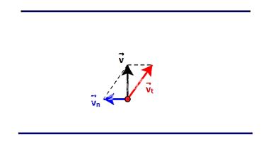 Lý thuyết Bài 8: Tổng và hiệu của hai vectơ - Kết nối 4