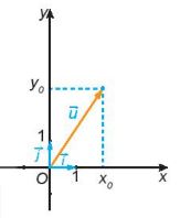 Lý thuyết Bài 13: Các số đặc trưng đo xu thế trung tâm - Kết nối 2