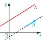 Lý thuyết Bài 19: Phương trình đường thẳng - Kết nối 1