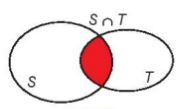 Lý thuyết Bài 2: Tập hợp và các phép toán trên tập hợp - Kết nối 6