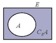 Lý thuyết Bài 3: Các phép toán trên tập hợp - Chân trời 4