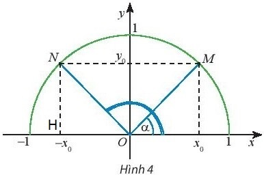 Giải bài 1 Giá trị lượng giác của một góc từ 0 độ đến 180 độ