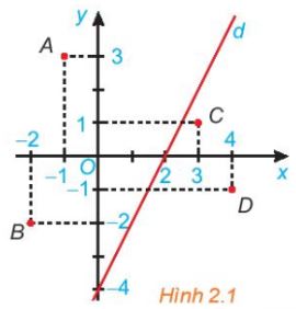 Lý thuyết Bài 3: Bất phương trình bậc nhất hai ẩn - Kết nối 3