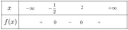Lý thuyết Bài 1: Dấu của tam thức bậc hai - Chân trời 2
