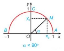 Lý thuyết Bài 5: Giá trị lượng giác của một góc từ 0˚ đến 180˚ - Kết nối 8