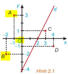 Lý thuyết Bài 3: Bất phương trình bậc nhất hai ẩn - Kết nối 4