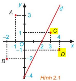 Lý thuyết Bài 3: Bất phương trình bậc nhất hai ẩn - Kết nối 5