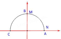 Lý thuyết Bài 5: Giá trị lượng giác của một góc từ 0˚ đến 180˚ - Kết nối 10